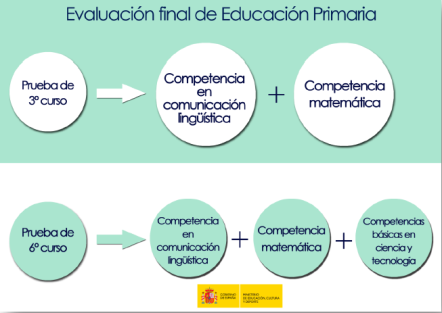 evaluacion-final-educacion-primaria